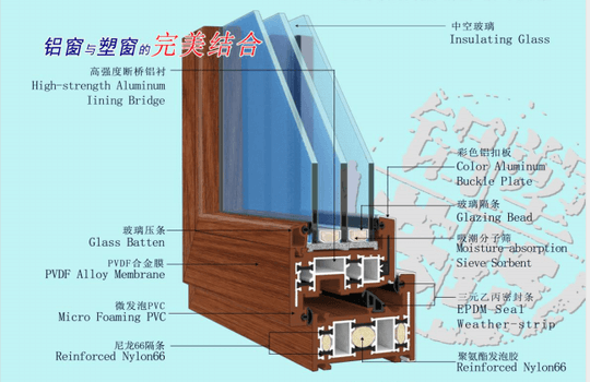 淺談節(jié)能、環(huán)保鋁塑共擠型材特性